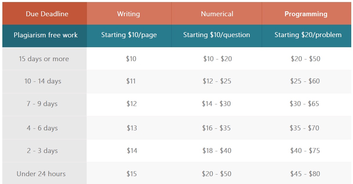 experts assignment help pricing