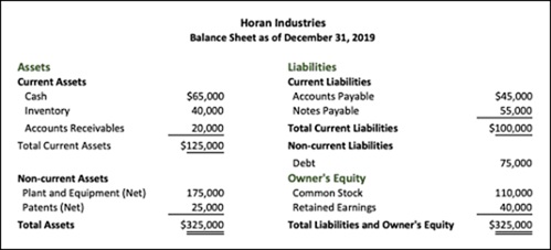 Harvard Financial Accounting Pretest